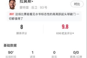 箭矢犹锋！拉莫斯全场数据：11解围4拦截传球成功率91%，获评8分