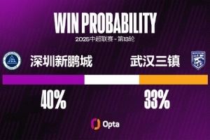 绍尔上轮单场有3次成功抢断和3次成功过人 武汉三镇队史第2人